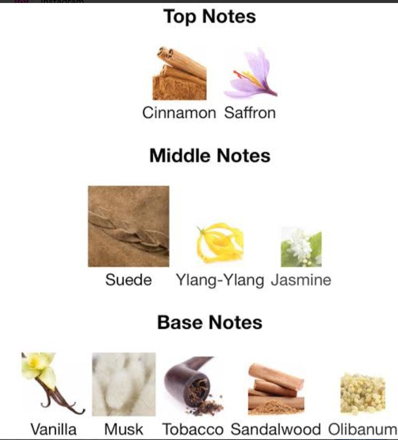 Notes Jazz by Fragrance World
