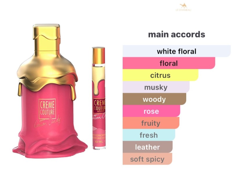 Creme Couture Cotton Candy